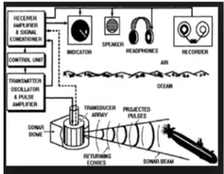 Figure 1. Processor unit 