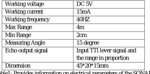 Table 2: Electrical parameters of fire sensor 
