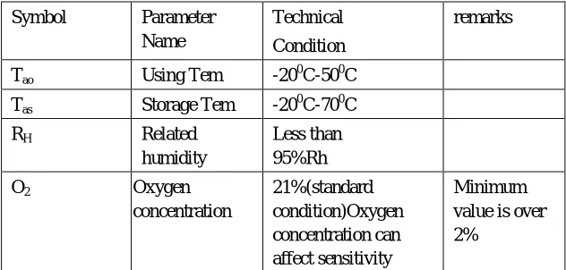 Table 4: Technical conditions for the identification of different gasses 