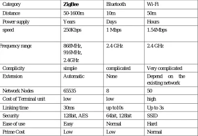 Figure 11. Overall Layout 