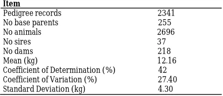 Table 1: Structure and descriptive statistics  of the data set of carcass length of indigenous Matebele goats of Zimbabwe Item 