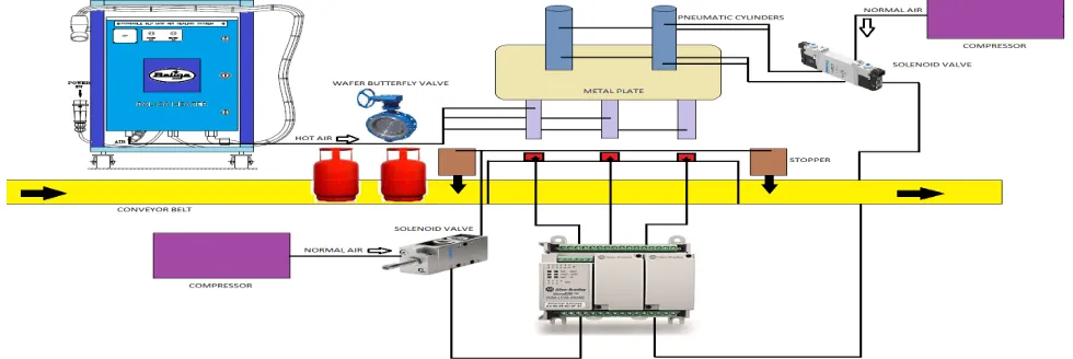 Fig. 1 Schematic block diagram of the proposed system 