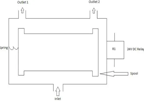 Fig. 2 Schematic diagram of two by two solenoid valve 