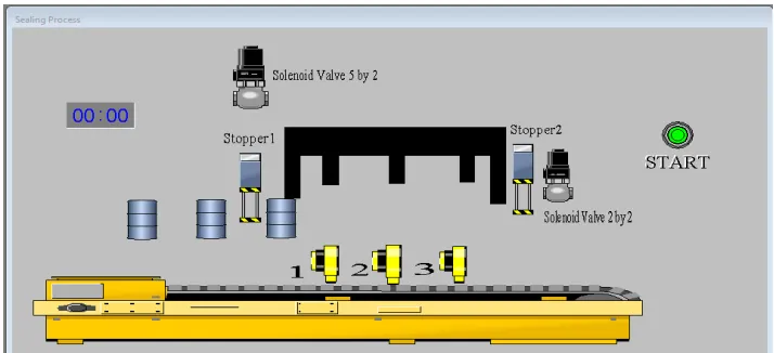 Fig. 4 Application Manager Page of SCADA InTouch 10.0 