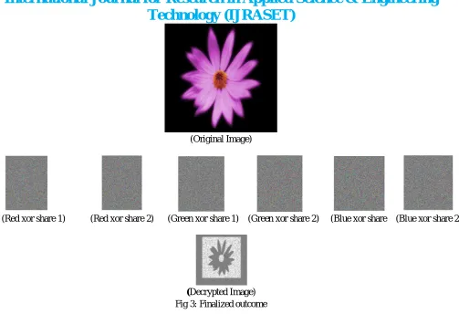 Fig 3: Finalized outcome  