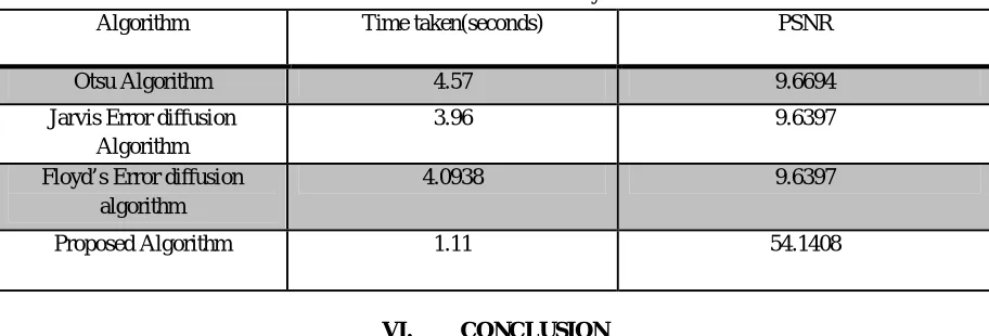 Table I Performance Analysis 