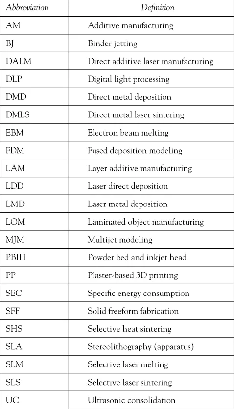Table 1 Deﬁnitions of abbreviations used throughout the article
