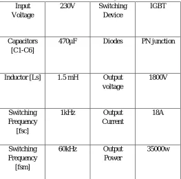 Fig. 4 Simulation of Proposed Circuit 