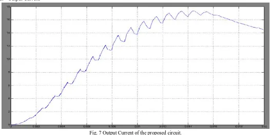 Fig. 5 Output Voltage 