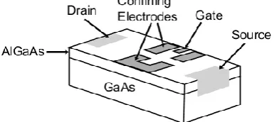 Fig 1. Schematic drawing of a SET. Wires are connected to source and drain contacts to pass current through the 2DEG at the GaAs/AlGaAs interface