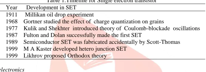 Table 1.Timeline for Single electron transistor    Year      Development in SET 