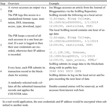 Table 1. BitView blockchain overview. 