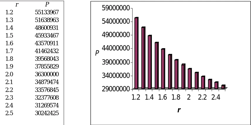Table 13 the variation of pressure P with propagation distance r for exploding strong cylindrical shock waves in uniform medium
