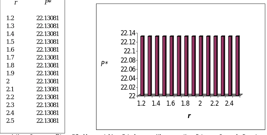 Table 14 The variation of pressure P with refractive index n for exploding strong cylindrical shock waves in uniform medium