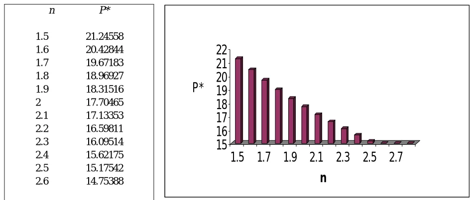 Table 16 The variation of pressure P* modified by overtaking disturbances with refractive index n for exploding strong cylindrical shock waves in uniform medium