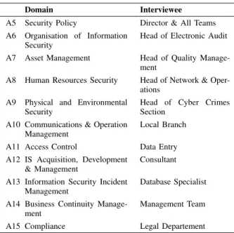 Table 1 shows a list of the 11 key domains and the people responsible for each of them.