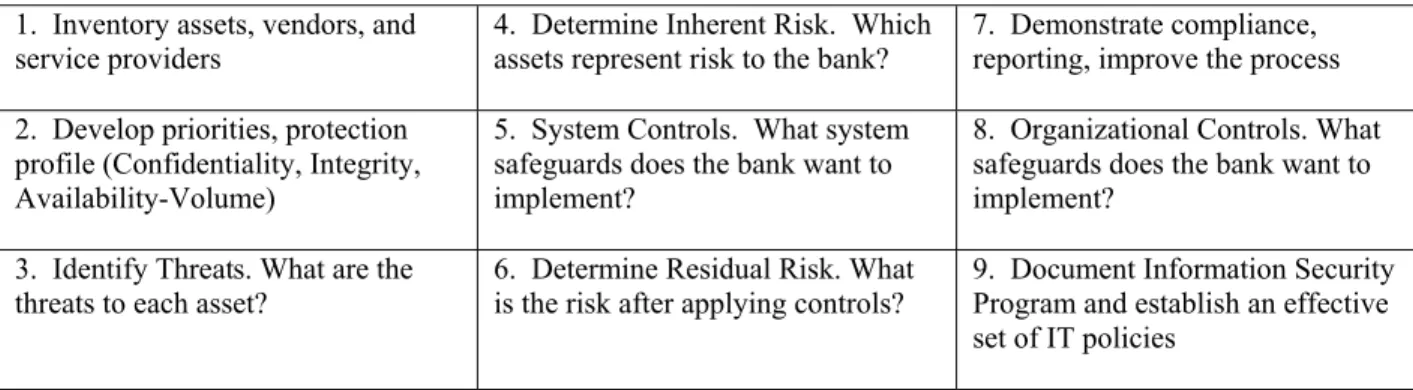 Figure 1. CRBA Framework  SOLUTION AND MODEL 