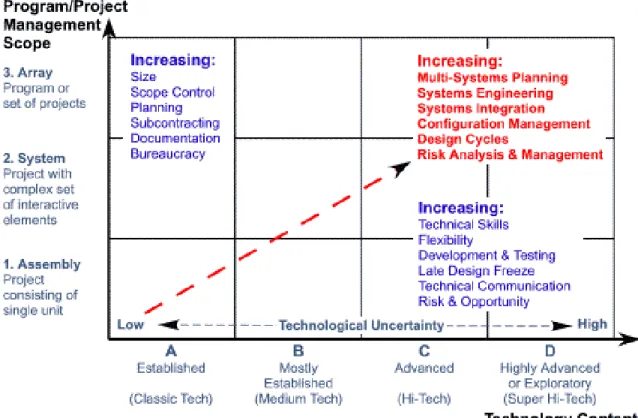 Figure 1 - Proposed Project Typology