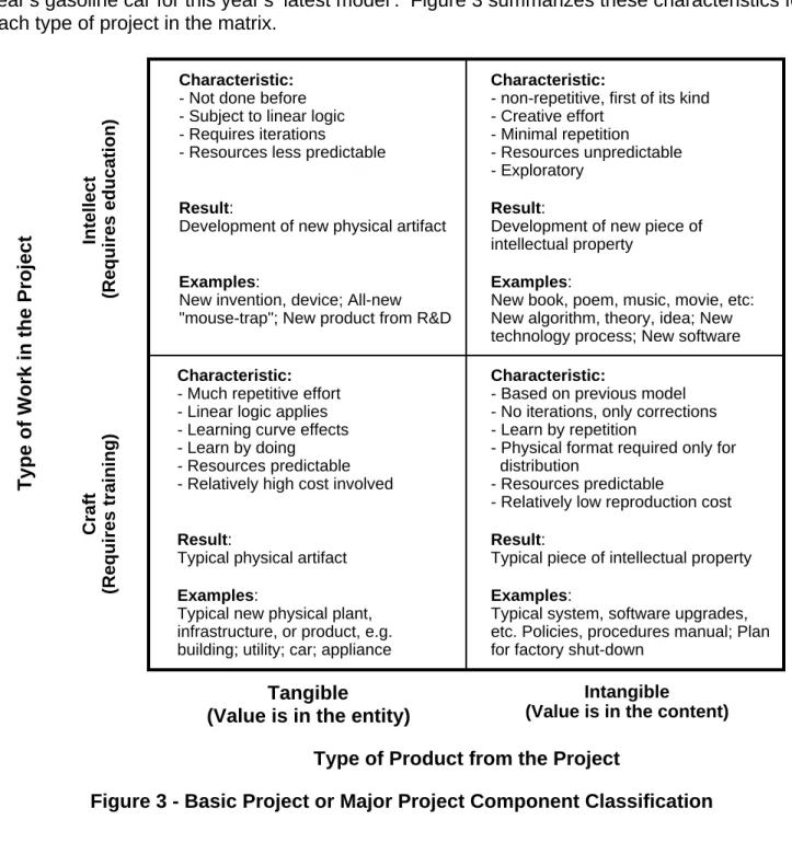 Figure 3 - Basic Project or Major Project Component Classification