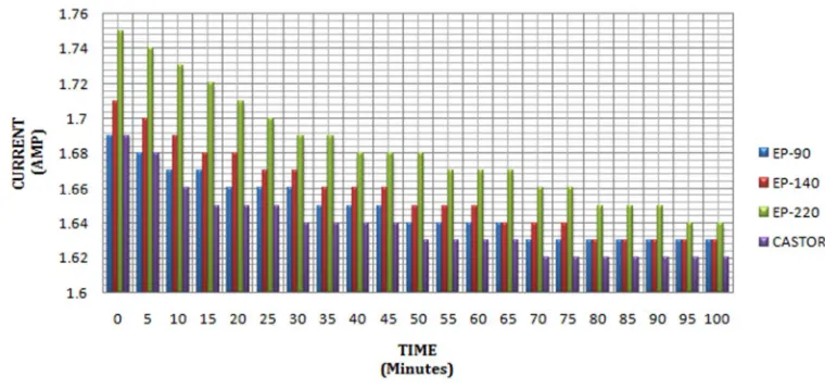 Fig. 11 Graph of output power vs. time 