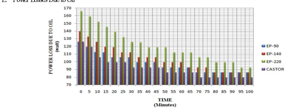 Fig. 13 Graph of temperature vs. time 