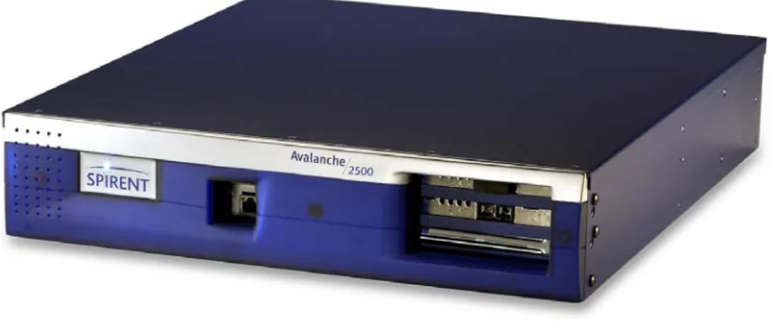 Figure 7 – Spirent Avalanche 2500 