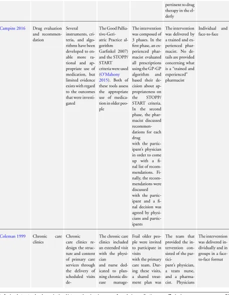 Table 1. Tentative description of interventions (part 1)