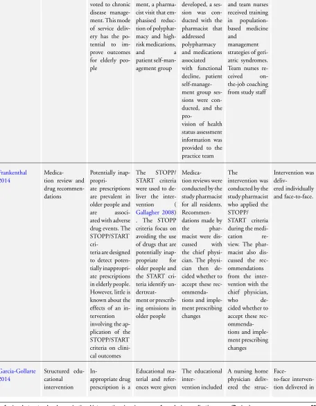 Table 1. Tentative description of interventions (part 1)