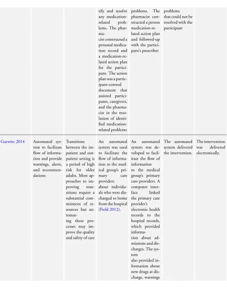 Table 1. Tentative description of interventions (part 1)