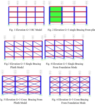 Fig.3 Elevation G+3 Single Bracing        Fig. 4 Elevation G+3 Single Bracing Plinth Model                                              From Foundation Mode 