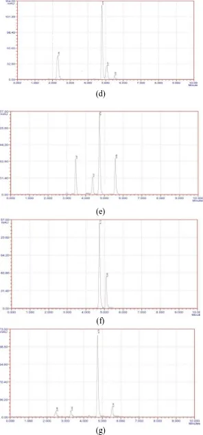 Fig. 5: chromatogram of Eletriptan enclosed to (a) acid hydrolysis (0.1N HCl), (b) base hydrolysis (0.1N NaOH), (c) & (d) photolytic degradation (normal light& UV), (e) peroxide degradation, (f) hydrolytic degradation, (g) thermal degradation 