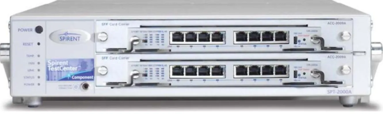 Figure 10 – Spirent Testcenter 