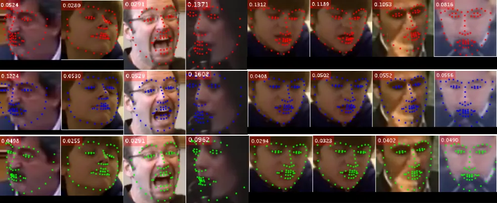Figure 2. First row (red): Tracking ﬁttings. Second row (blue): Detection ﬁttings. Third row (green): DGCM ﬁttings