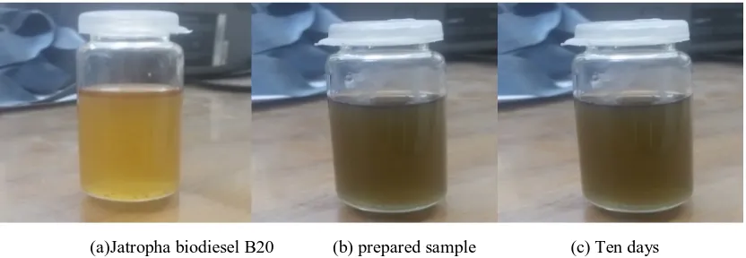 Fig.2. Photographic Stability images of Alumina nanoparticles of 30 ppm volume fraction(a) jatropha biodiesel B20, (b) prepared sample and (c) Ten days sample