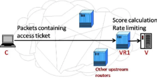 Fig. 1. Setup for the proposed approach.