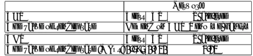 Table 2. Parameters in TCP and UDP flow