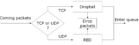 Fig. 7. Diagram of PBQ method