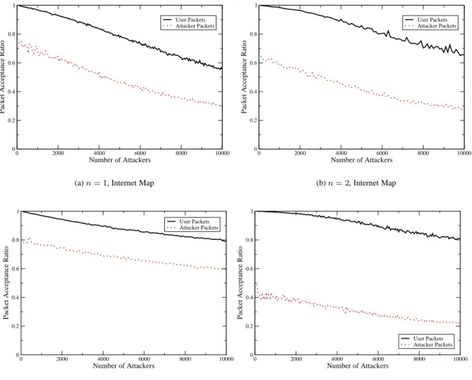Figure 6. Pi Filtering with a 50% Threshold