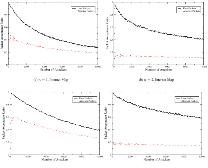 Figure 5. Pi Filtering with a 0% Threshold