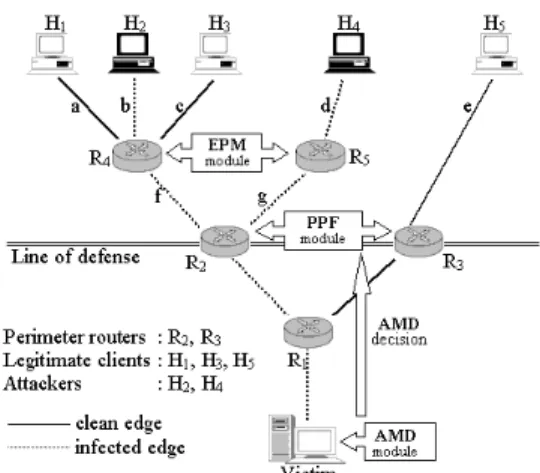 Figure 1. The Perimeter router model
