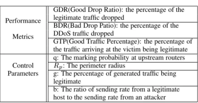 Figure 7. Preferential Packet Filtering (PPF) algorithm