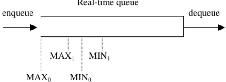 Figure 6: A selective dropping queue model. 