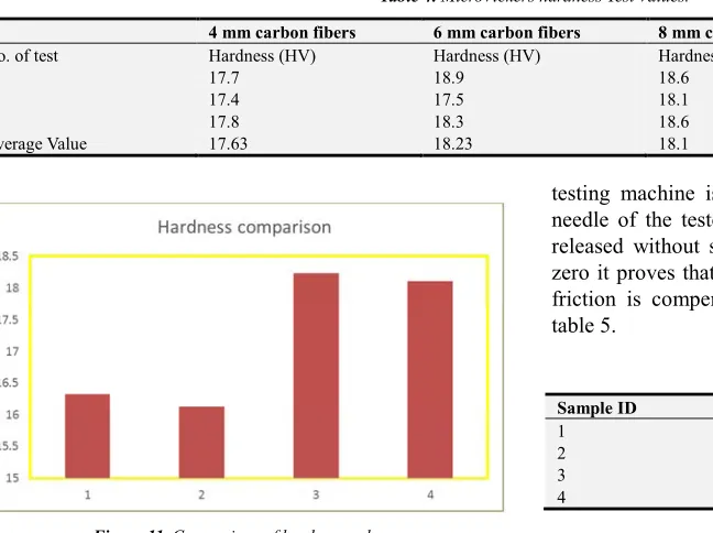 table 5.  Table 5. Impact test results. 