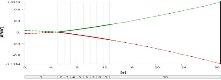 Fig. 9.ANSYS software model analysis of PLA Material  