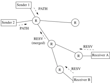 Figure 6.25: Making reservations on a multicast tree.