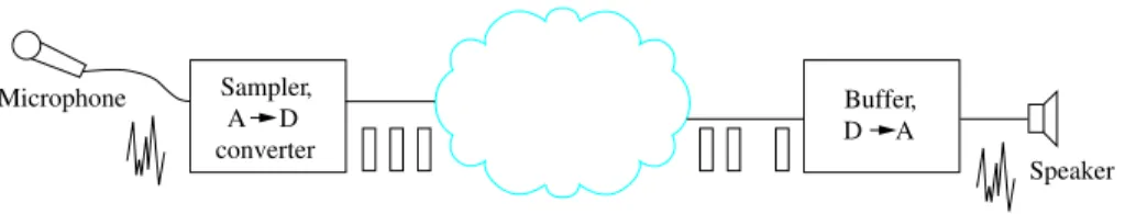 Figure 6.20: An audio application.