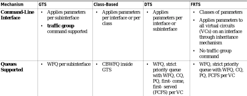 Table 11 summarizes these differences.