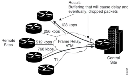 Figure 3 Frame Relay Network