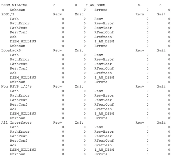 Table 1 show ip rsvp counters Command Field Descriptions