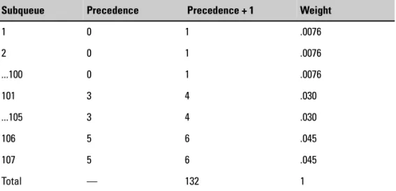 Table 8-4. WFQ Example 2
